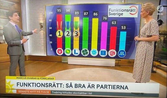 Presentation av partianalysen på TV4